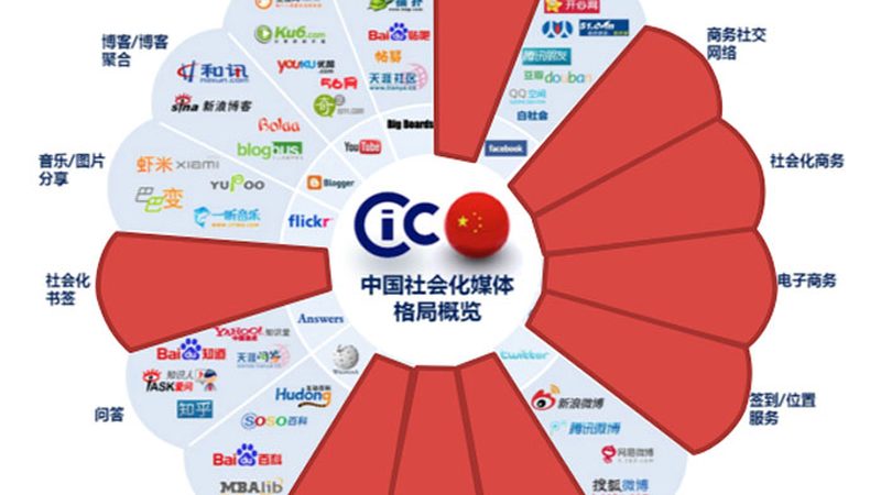 目前市场上，高清短视频素材网站主要分为以下几类：